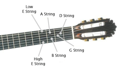 Classical Guitar Strings  Everything You Need To Know & More!