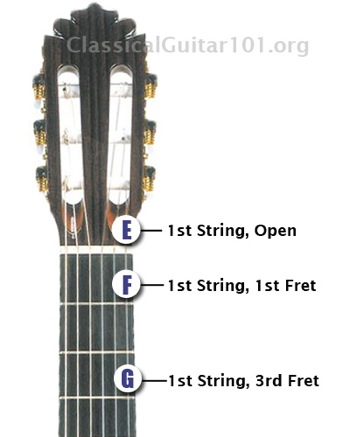 Guitar string outlet 1