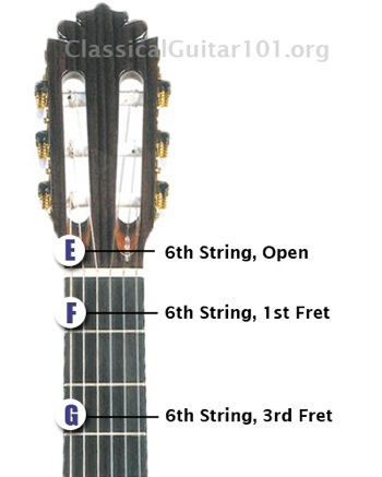 Low e deals string guitar