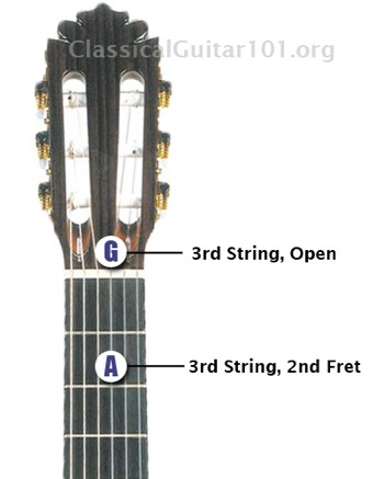 3rd fret deals