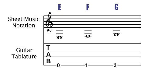 e sixth string