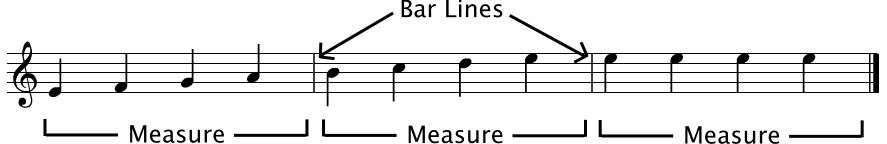 music bar line definition