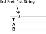 one tablature